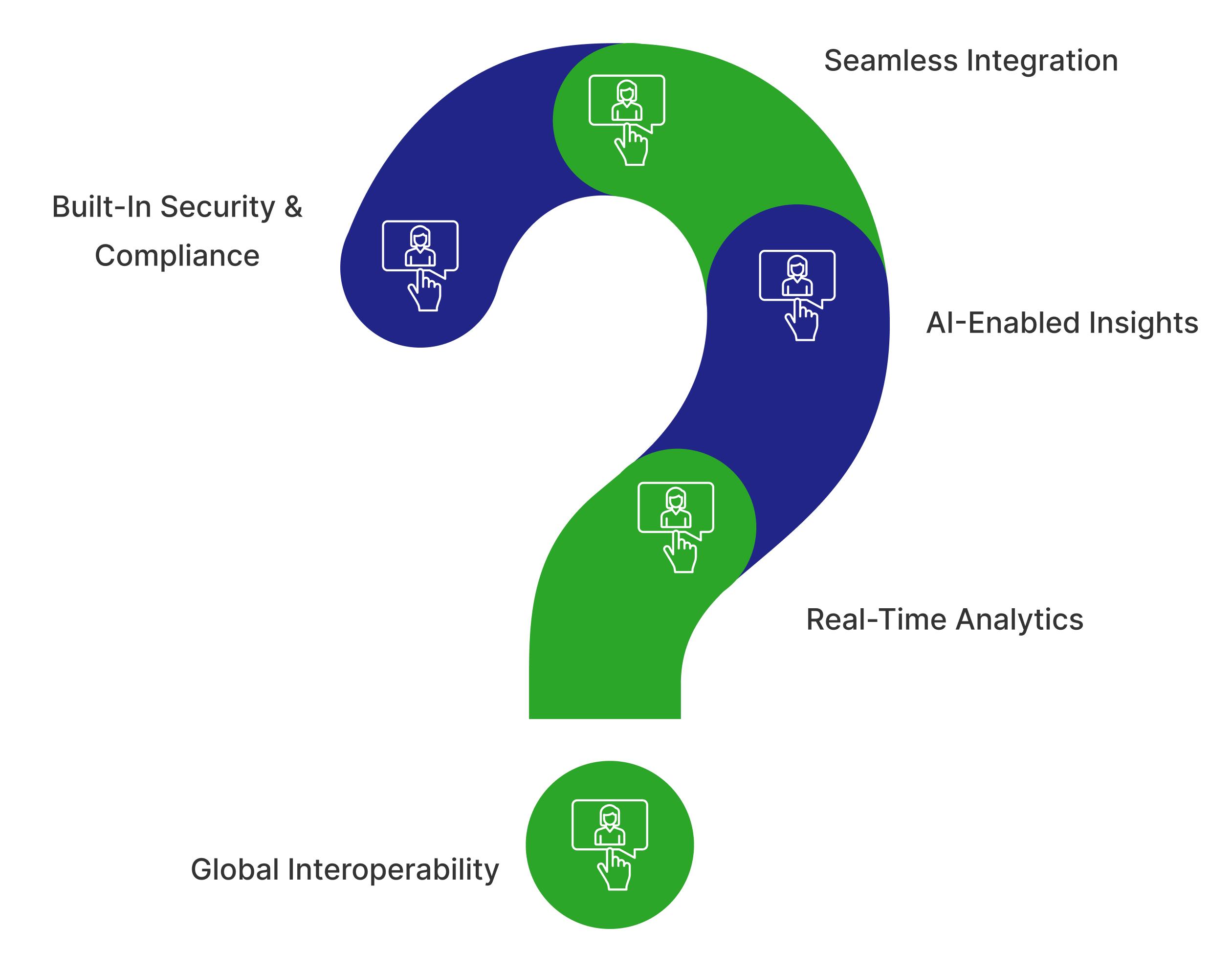 FAQ Image